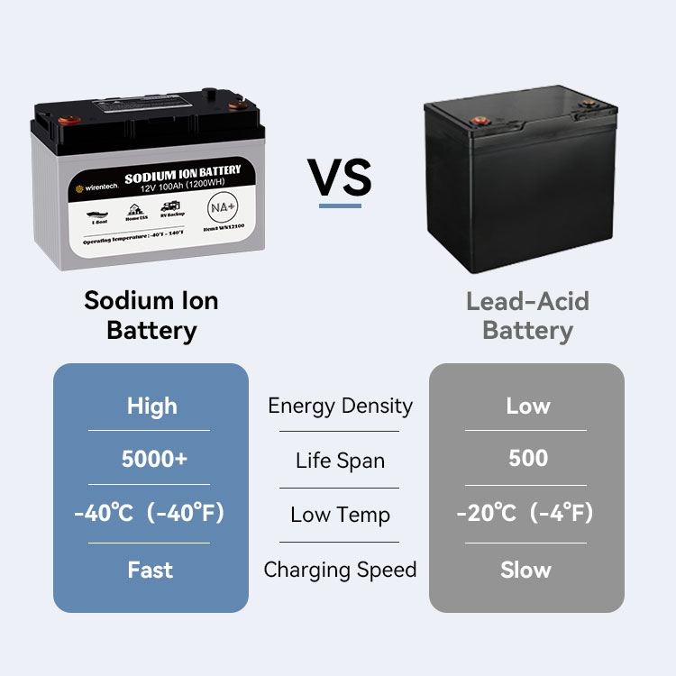 12V 100ah Na ion Sodium ion Battery for RV Truck Car Motorcycle