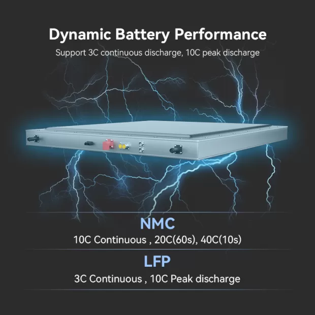 16S6P 15kWh 51.2V 300Ah Solid State Batteries for Micro Ev Car