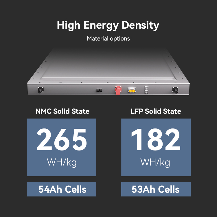 16S6P 15kWh 51.2V 300Ah Solid State Batteries for Micro Ev Car