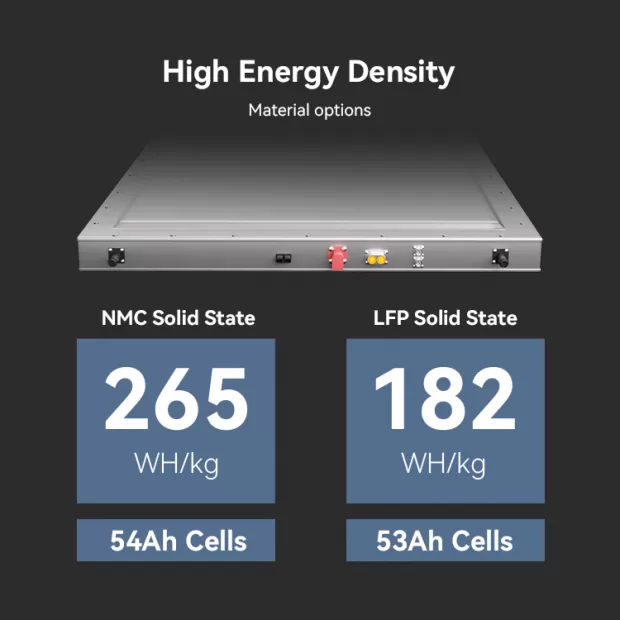 16S6P 15kWh 51.2V 300Ah Solid State Batteries for Micro Ev Car