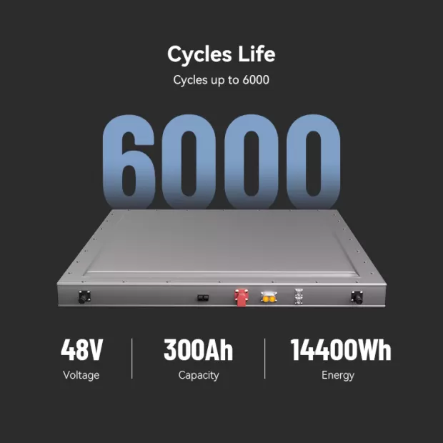 16S6P 15kWh 51.2V 300Ah Solid State Batteries for Micro Ev Car