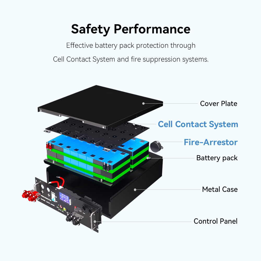 51.2V 100Ah LifePO4 Rack Mounted Battery