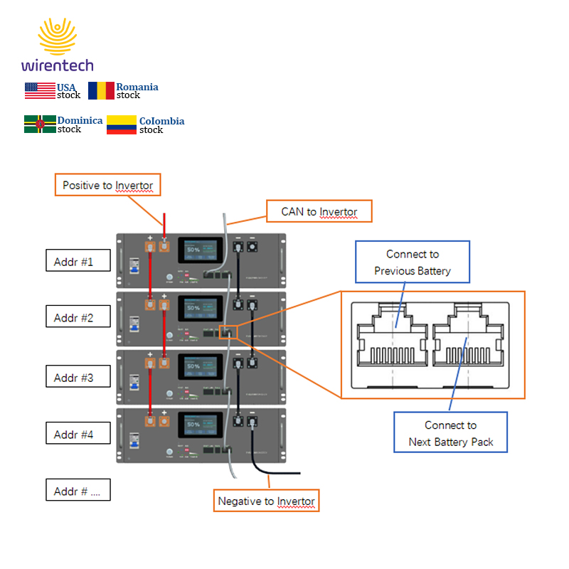 51.2V 200Ah 10kw LifePO4 Rack Mounted Battery LFP Battery