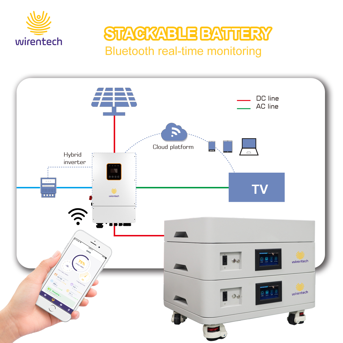 51.2V 100Ah 5kwh 10kwh 15kwh Solar Energy Storage Stackable LiFePO4 Battery with Wheels
