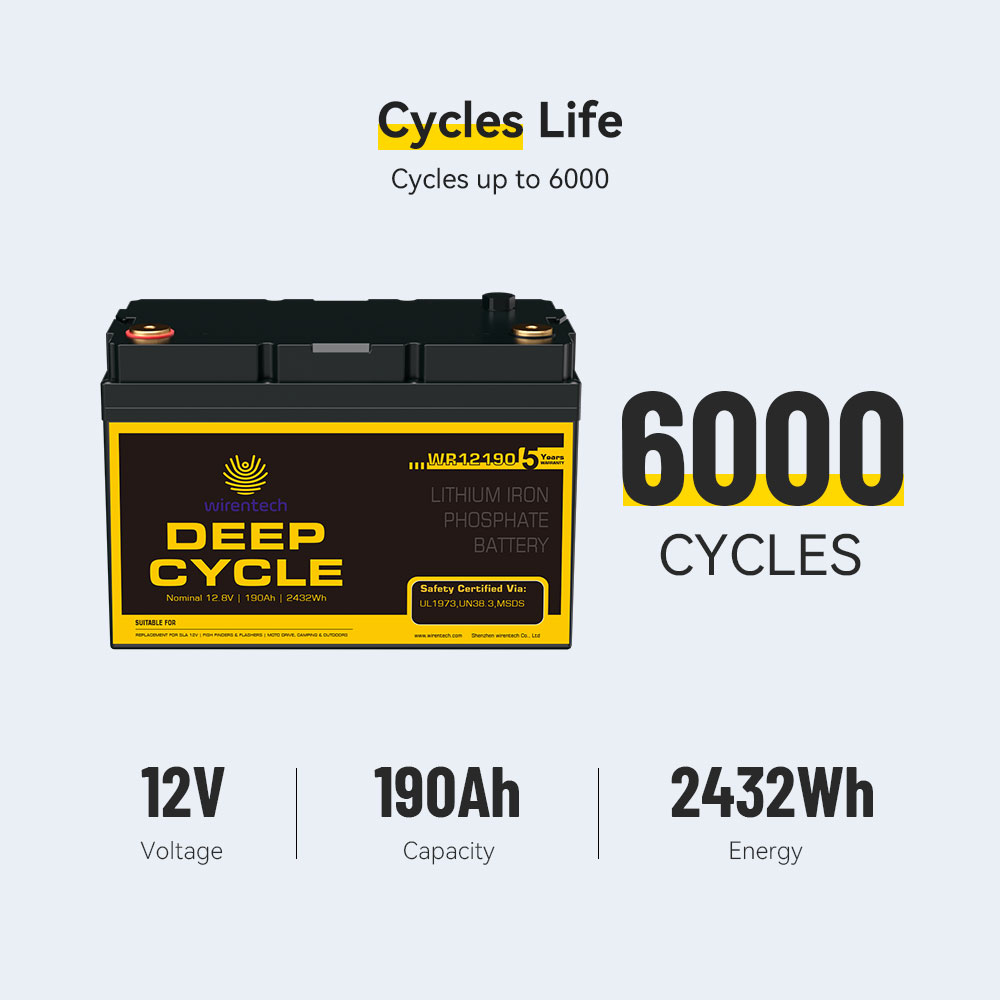 12V 190Ah Cranking Starter Boats LifePO4 Lithium Battery