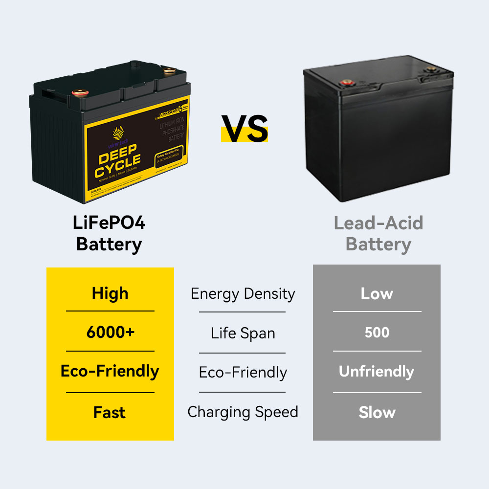 12V 190Ah Cranking Starter Boats LifePO4 Lithium Battery